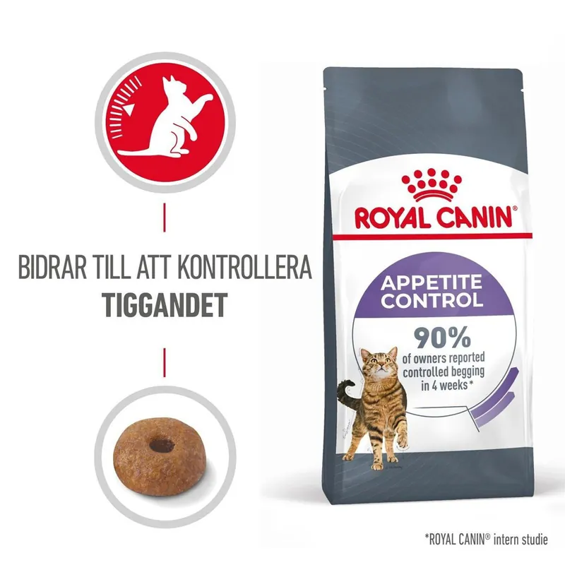 Royal Canin Appetite Control | Specialpris